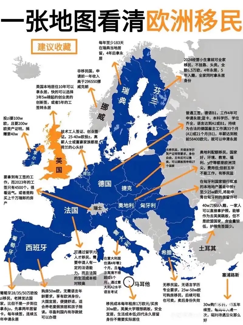 莱芜移民,你是否已经准备好迎接新生活?