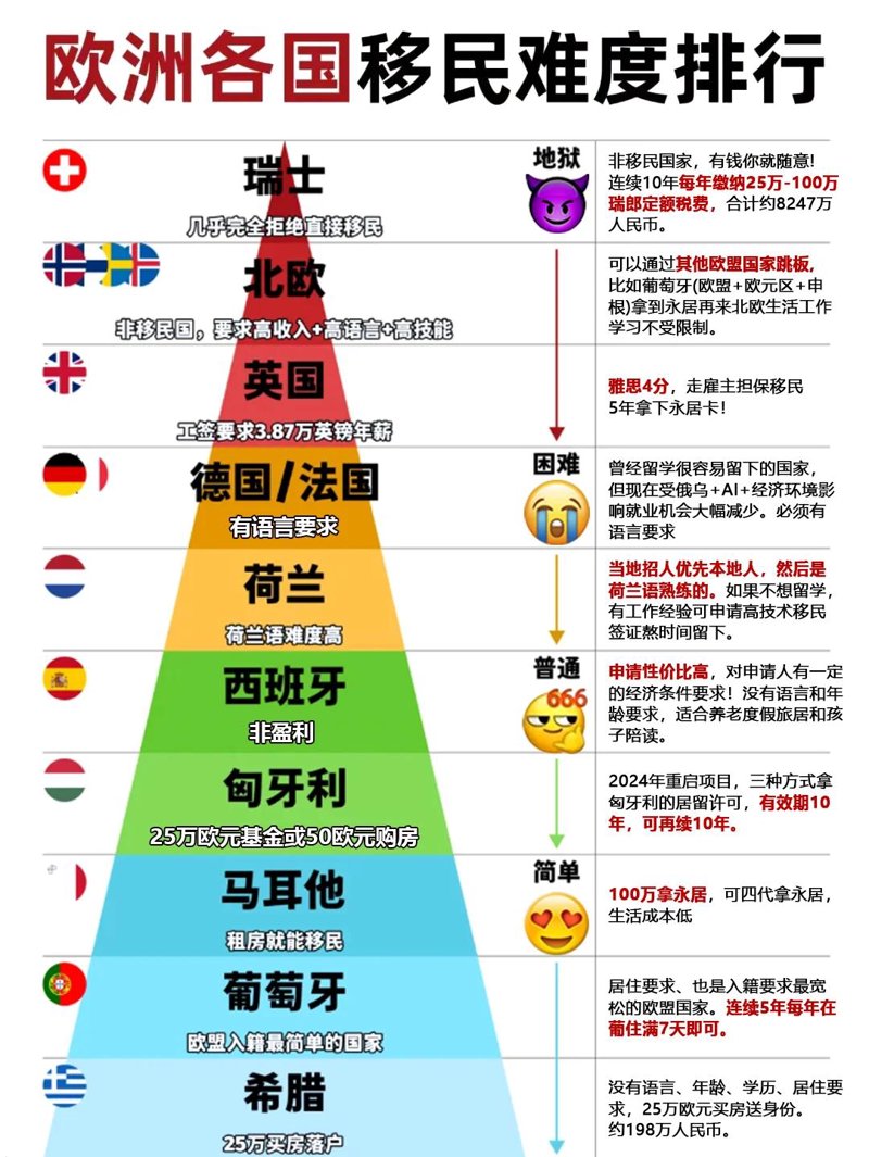 出国移民,你的新生活就此开启!